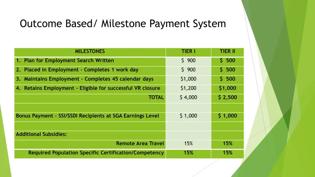 outcome based milestone payment system