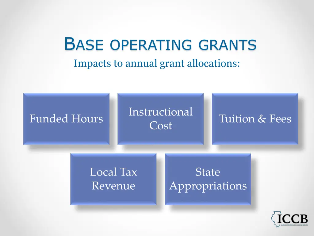 b ase operating grants impacts to annual grant