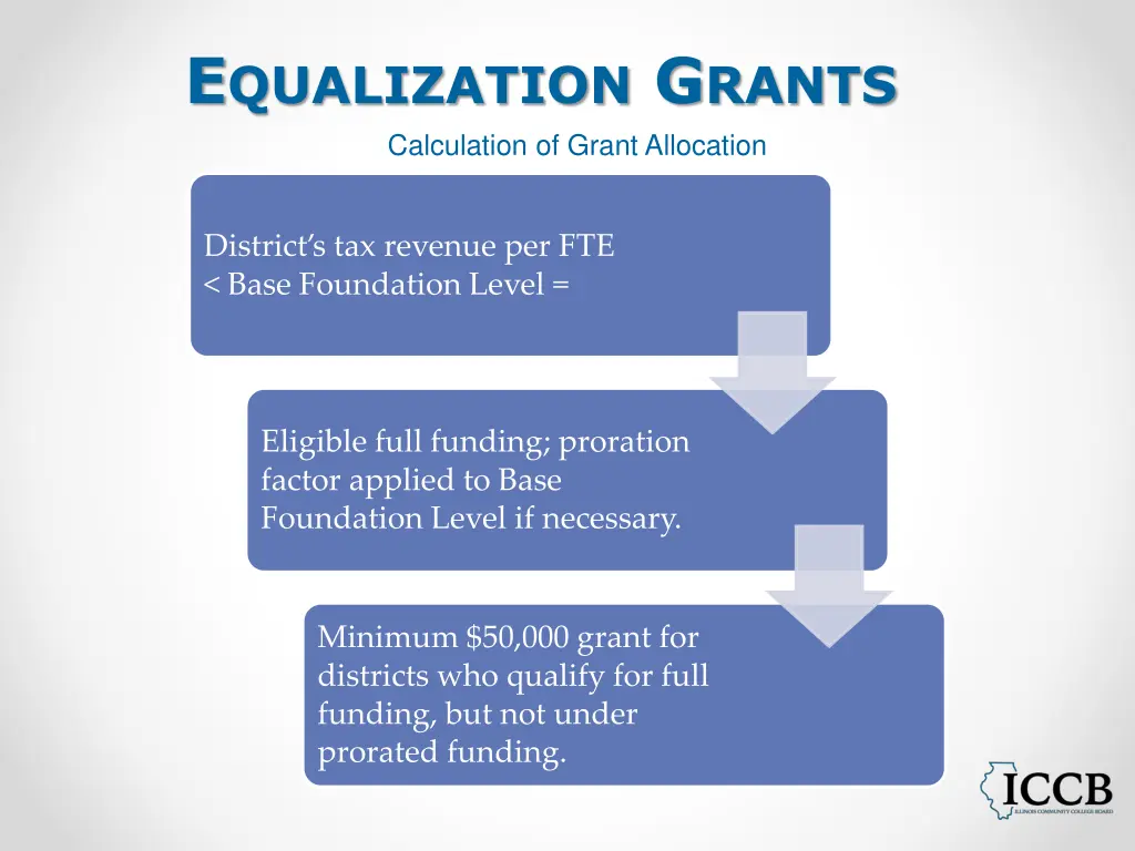 e qualization g rants calculation of grant