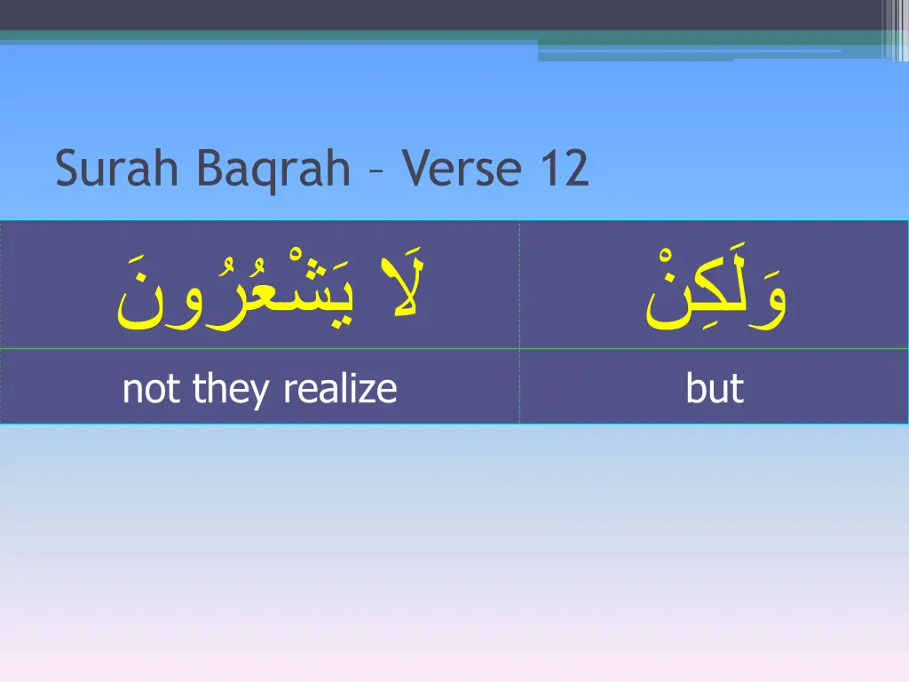 surah baqrah verse 12 not they realize