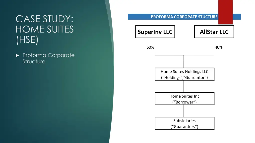 case study home suites hse 10