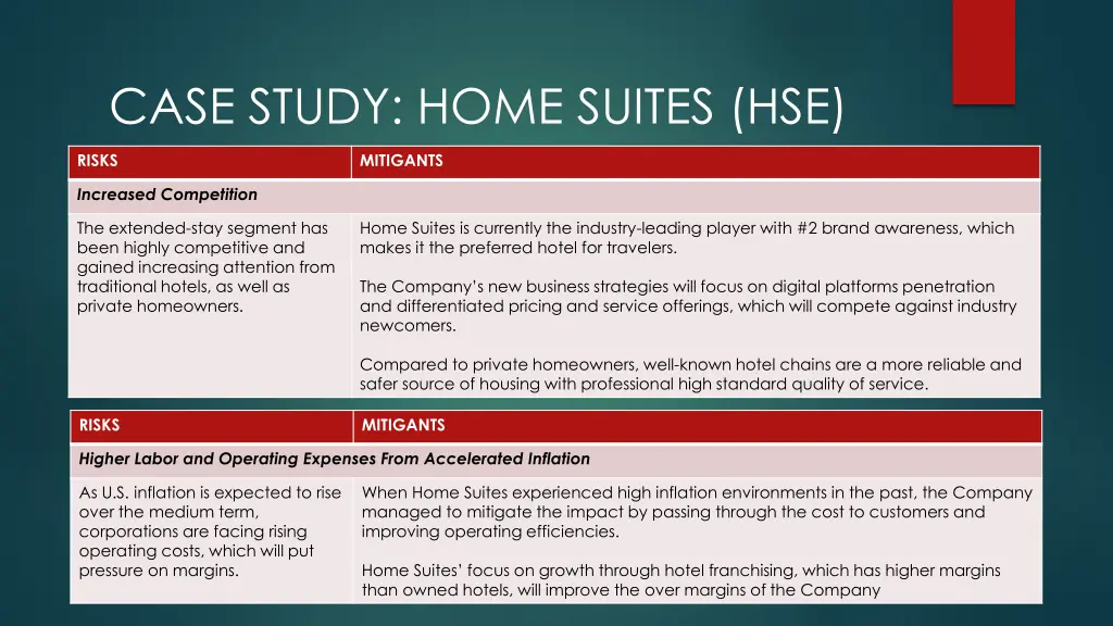 case study home suites hse 21