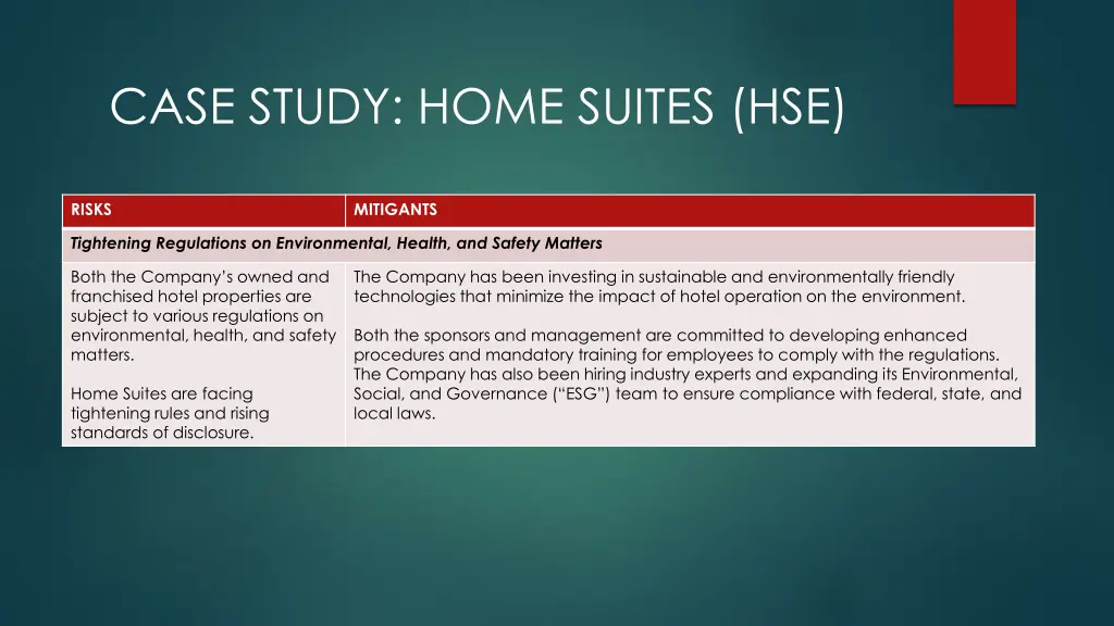 case study home suites hse 22