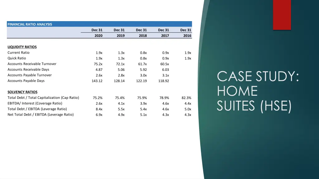 financial ratio analysis