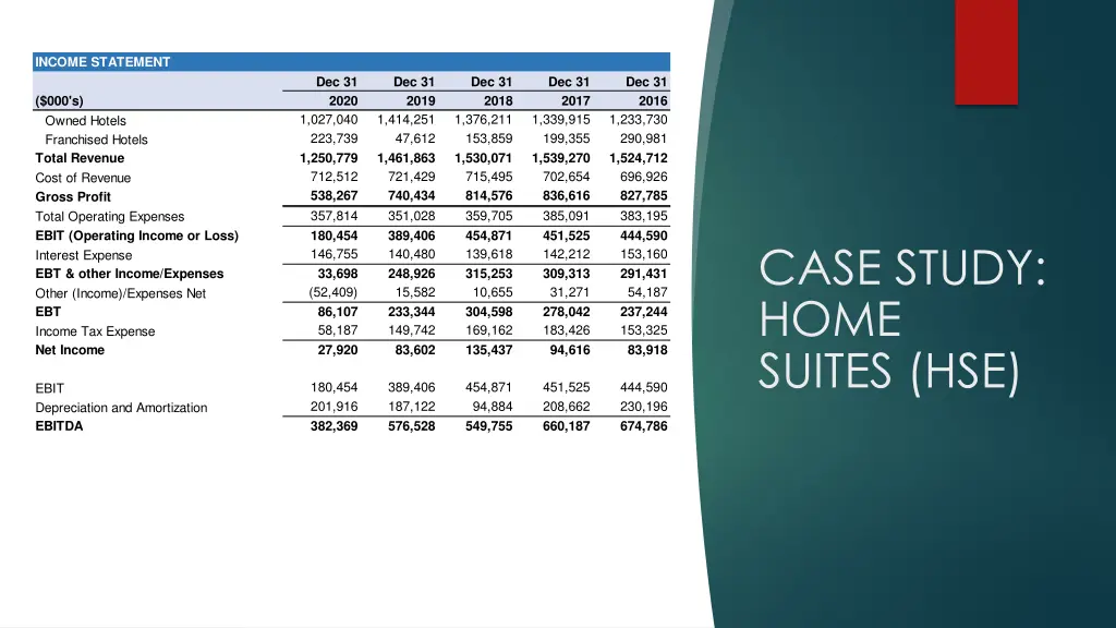 income statement