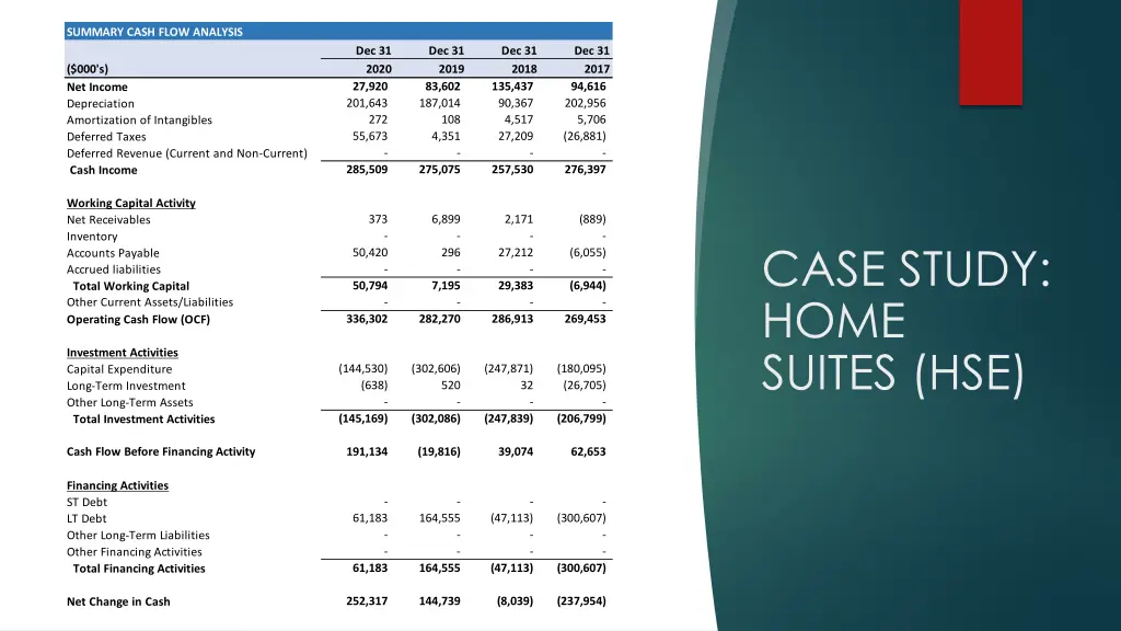 summary cash flow analysis