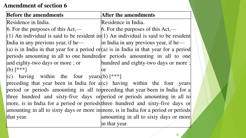 amendment of section 6