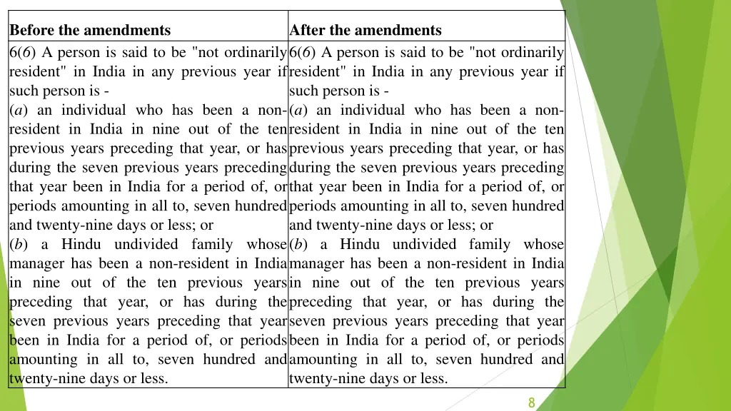 before the amendments 6 6 a person is said