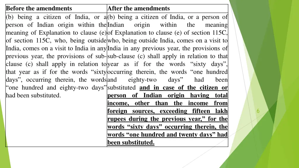 before the amendments b being a citizen of india