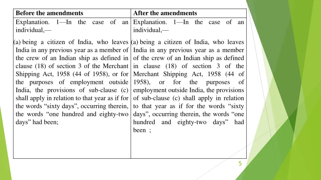 before the amendments explanation 1 in the case