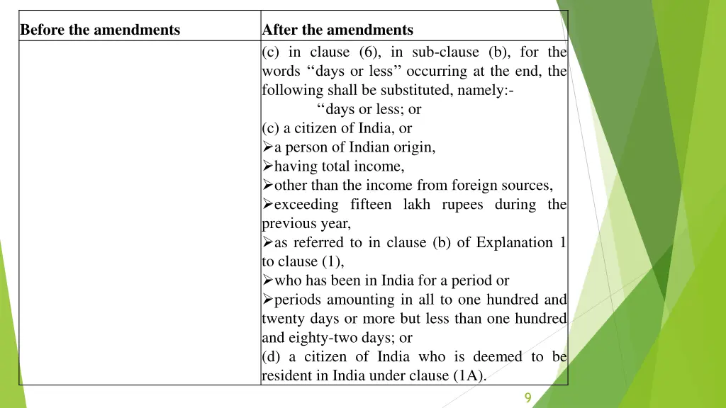 before the amendments