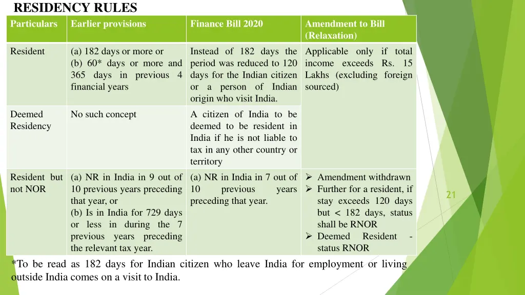 residency rules