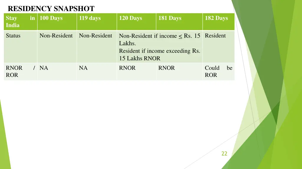 residency snapshot