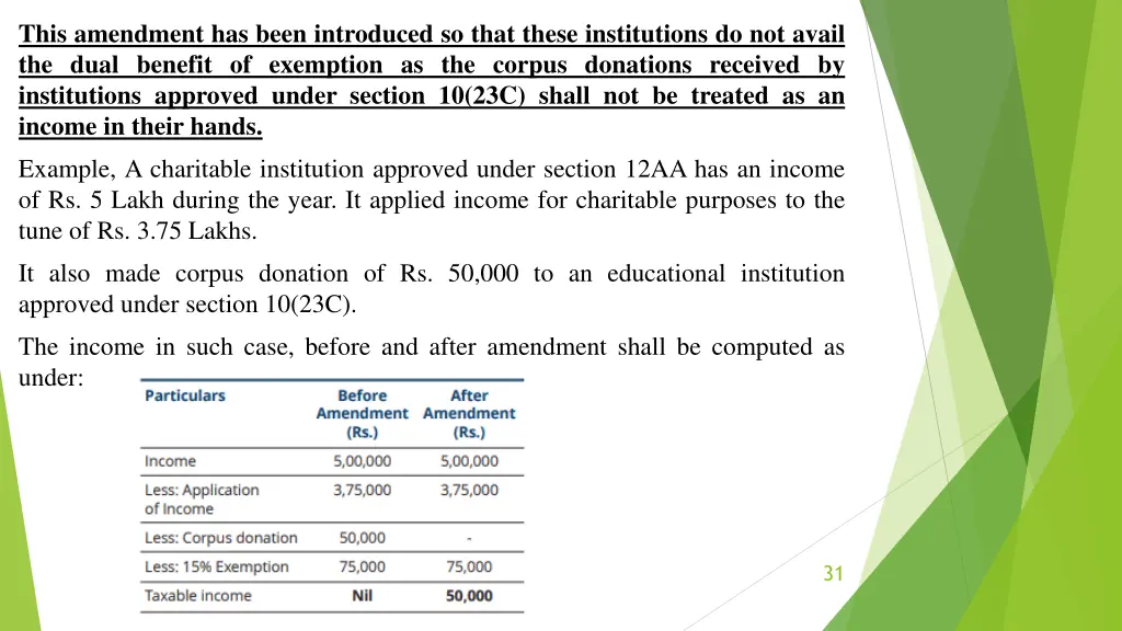 this amendment has been introduced so that these