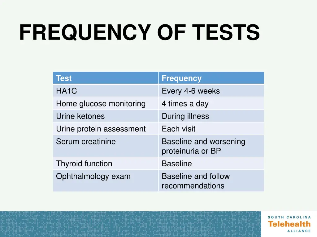 frequency of tests