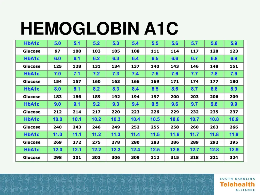 hemoglobin a1c