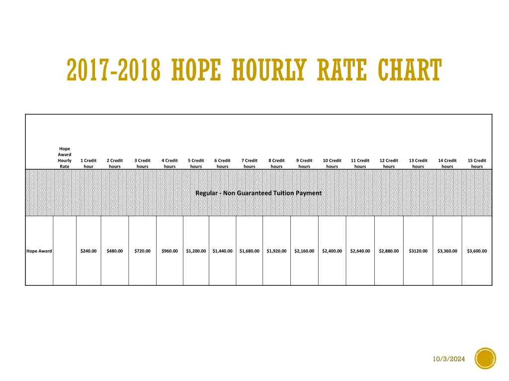 2017 2018 hope hourly rate chart