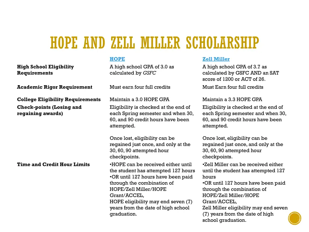 hope and zell miller scholarship 1