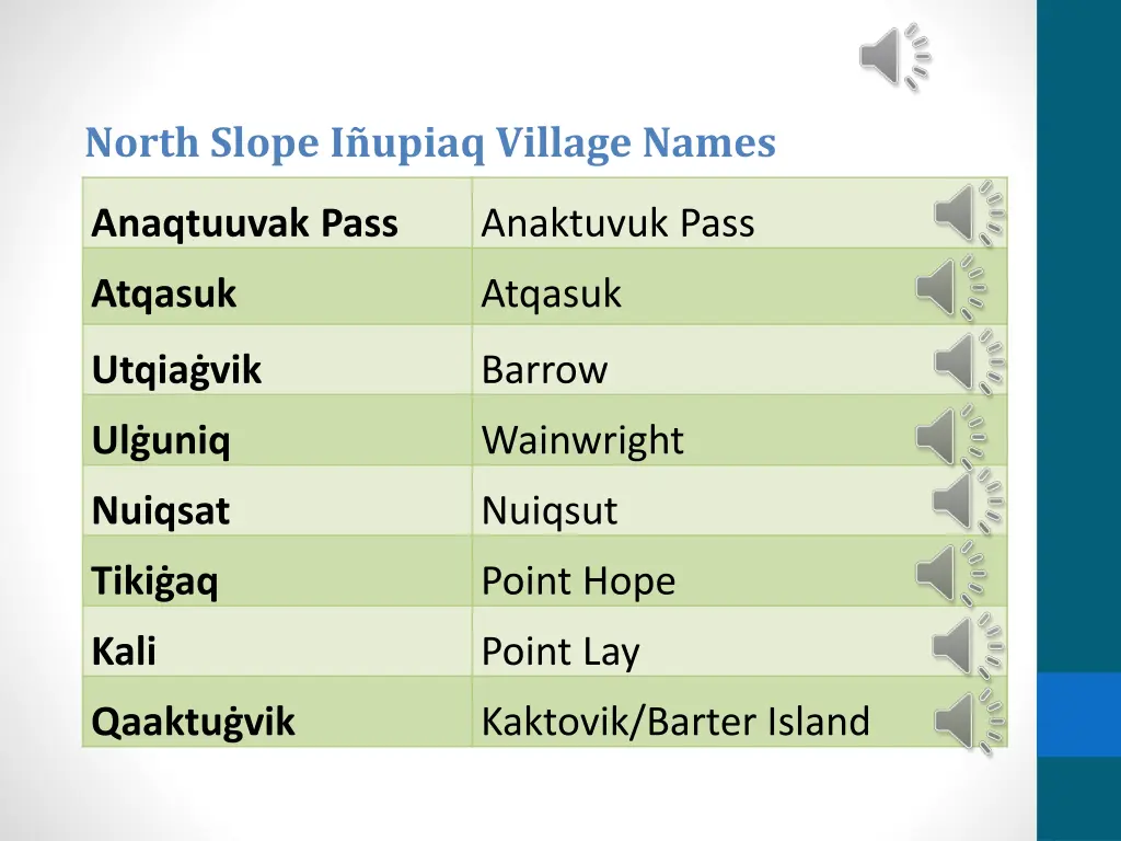 north slope i upiaq village names