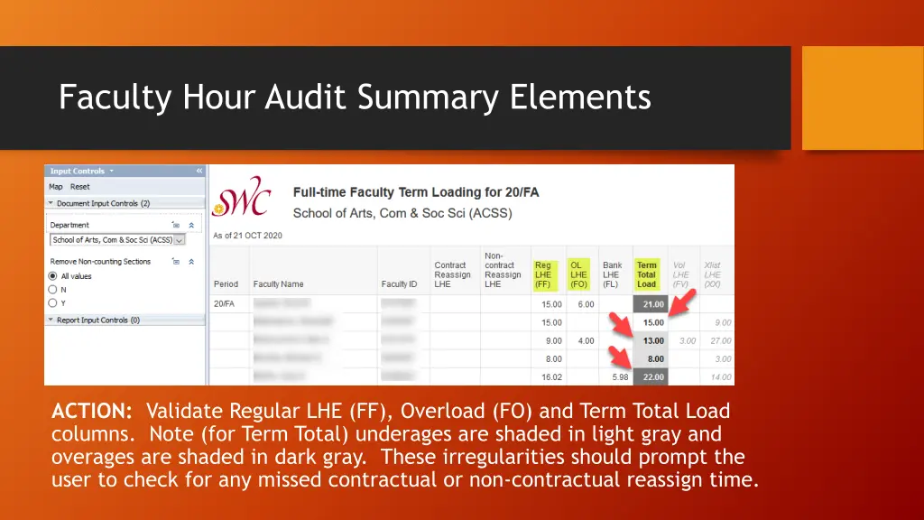 faculty hour audit summary elements