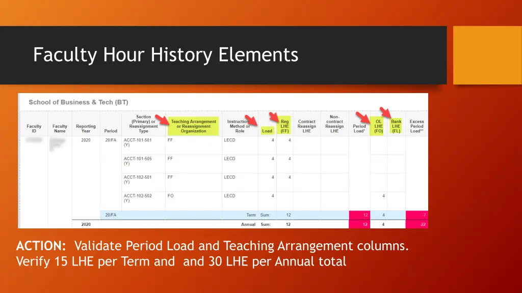 faculty hour history elements