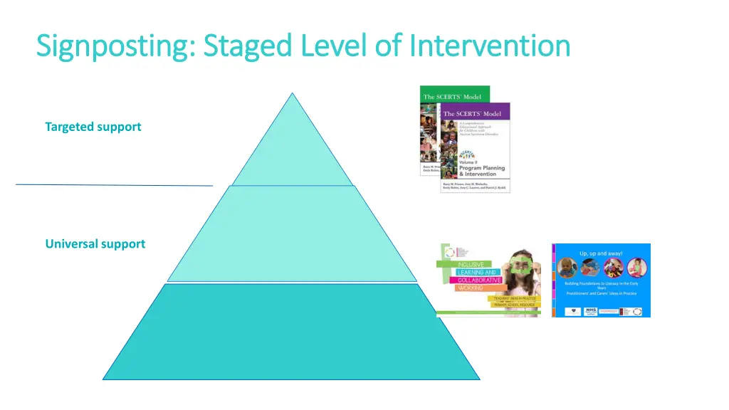 signposting staged level of intervention