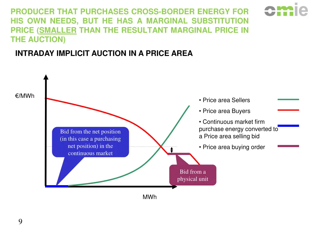 producer that purchases cross border energy