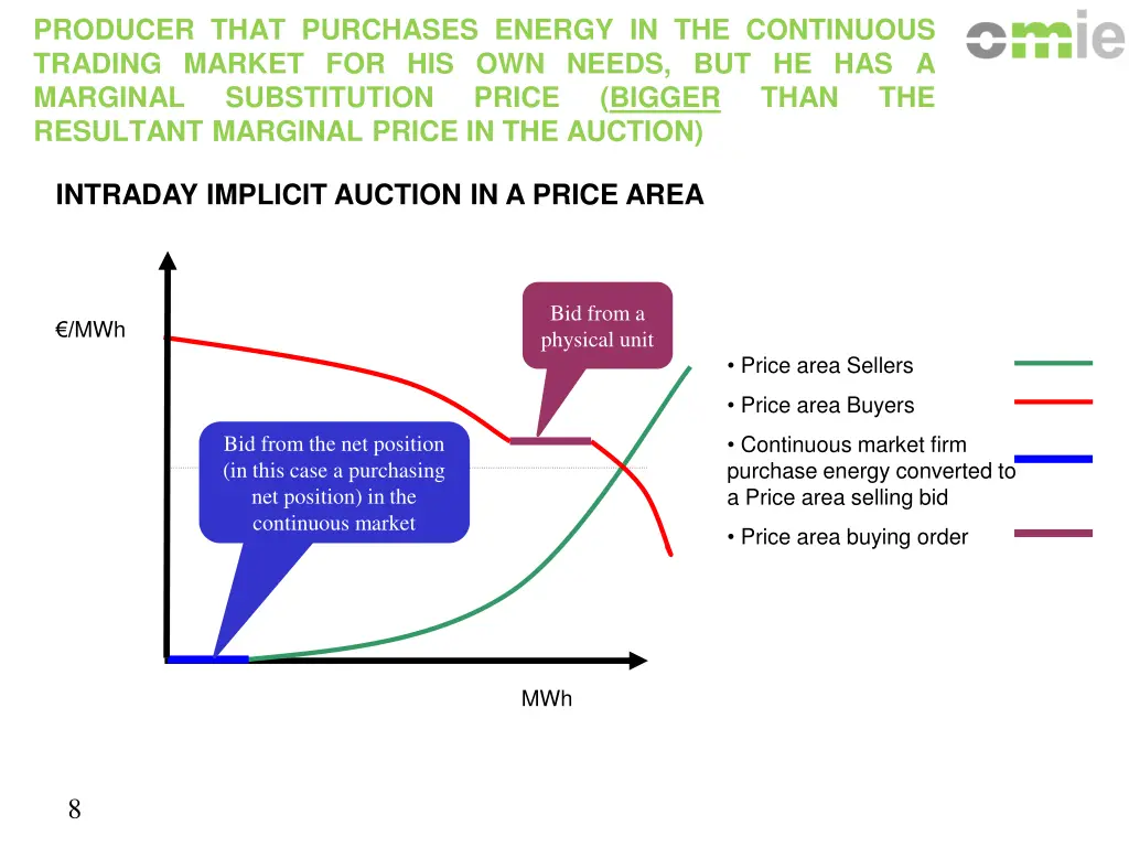 producer that purchases energy in the continuous