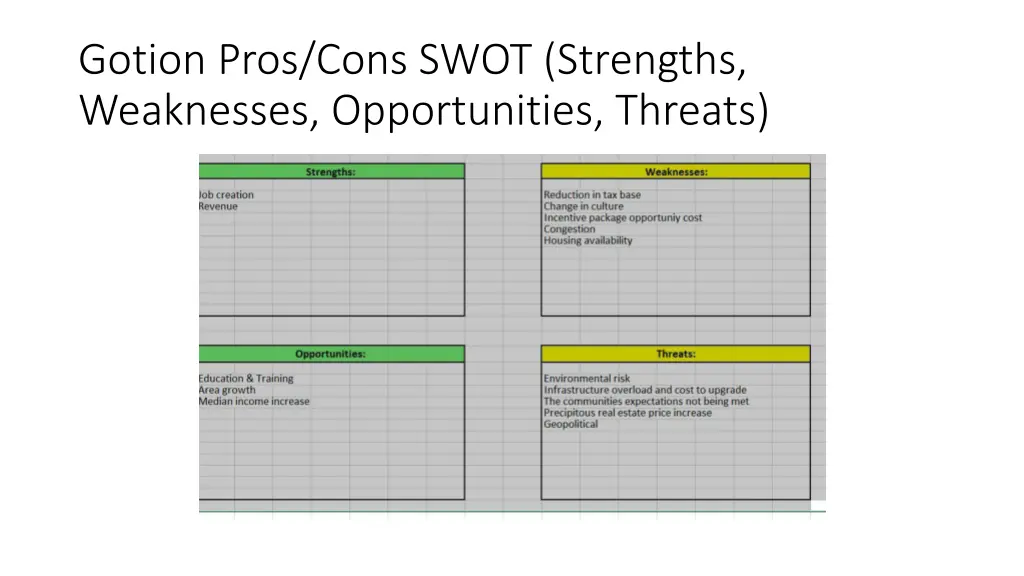 gotion pros cons swot strengths weaknesses