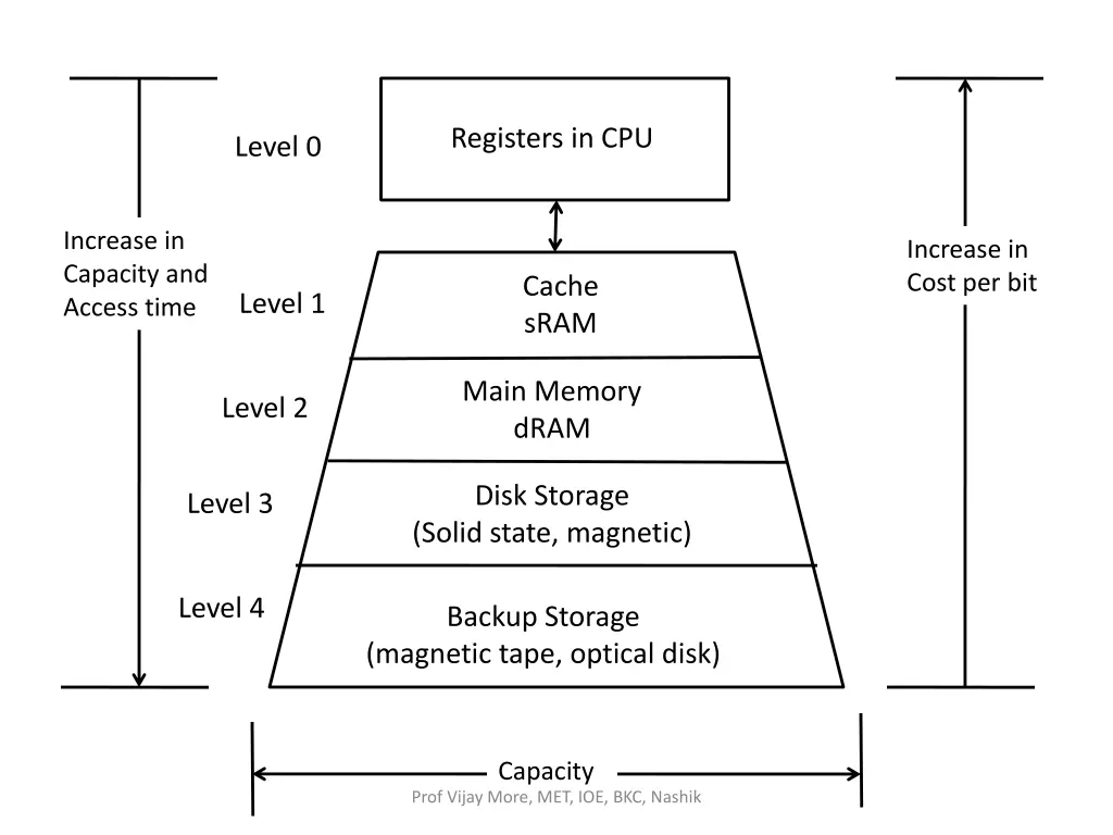 registers in cpu