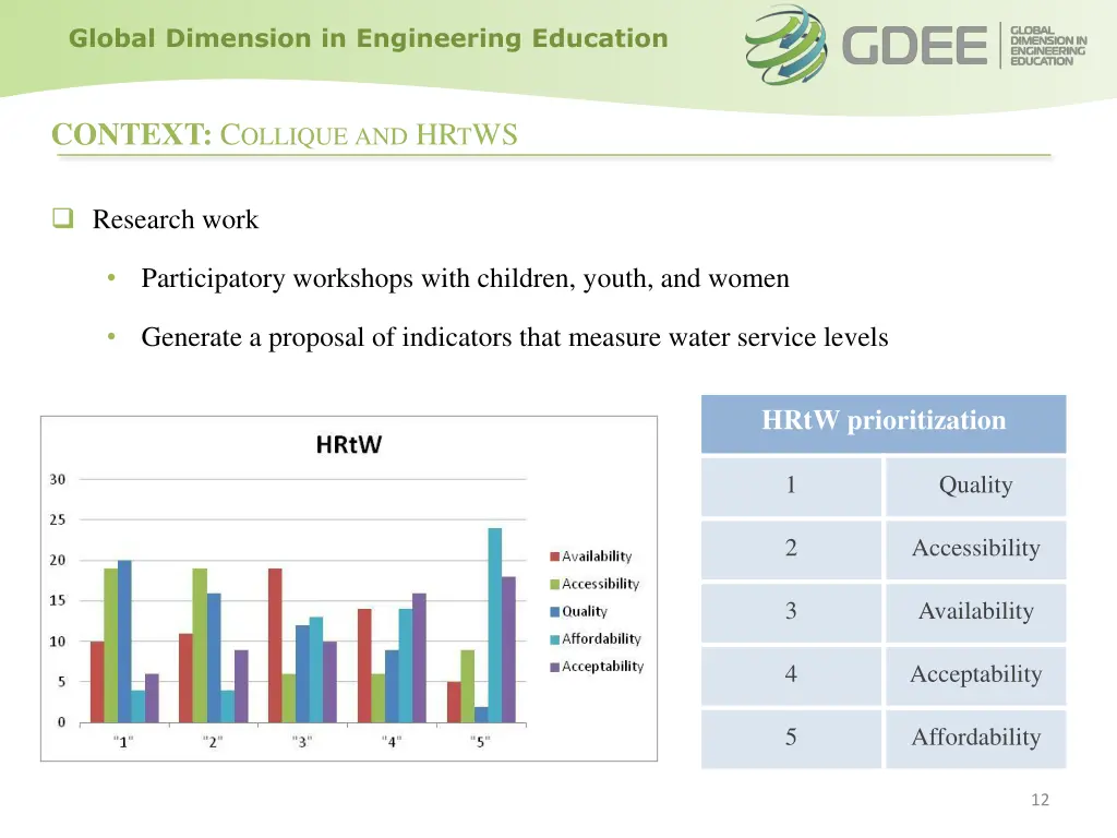 global dimension in engineering education 11