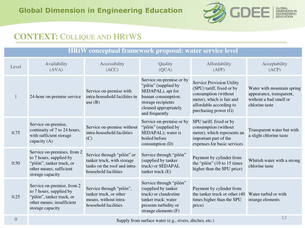 global dimension in engineering education 12