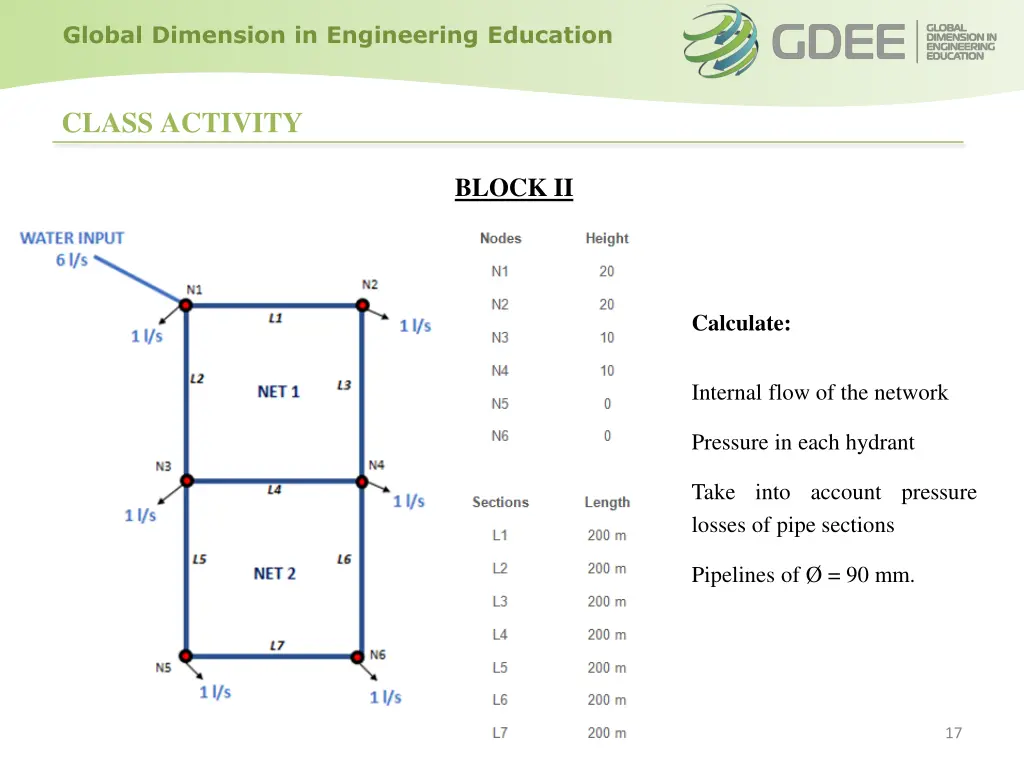 global dimension in engineering education 16