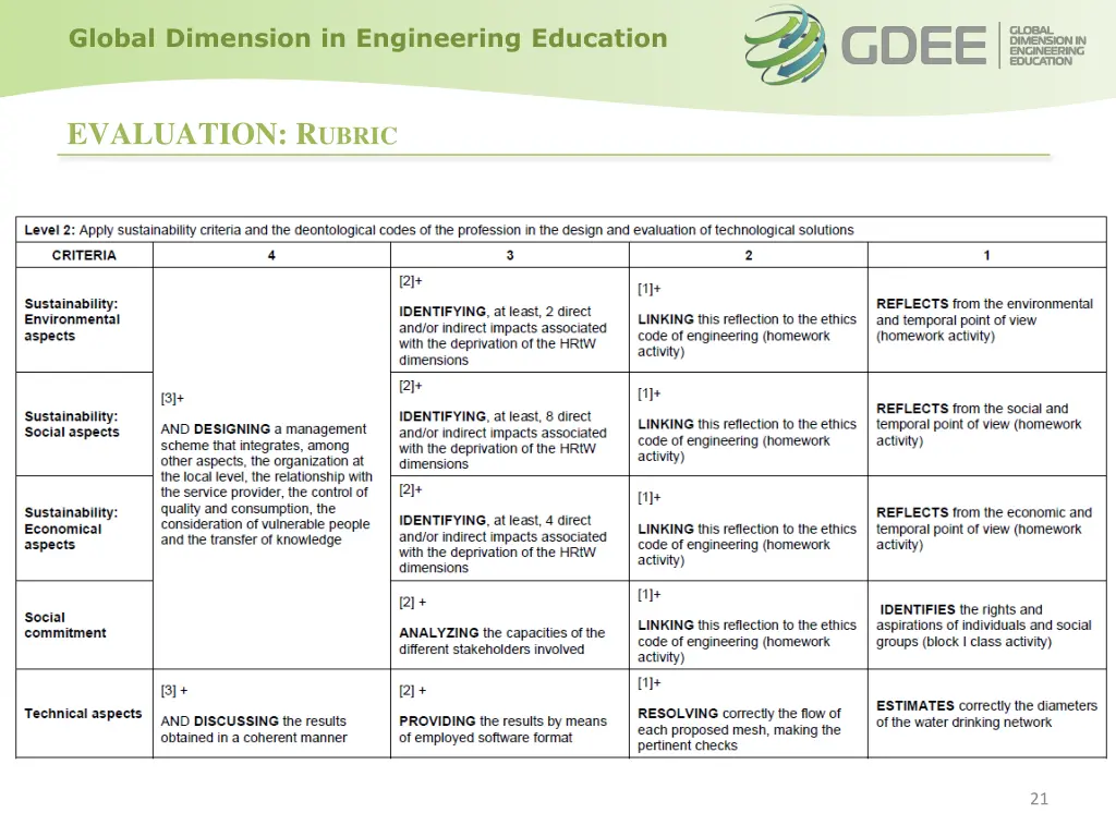 global dimension in engineering education 20