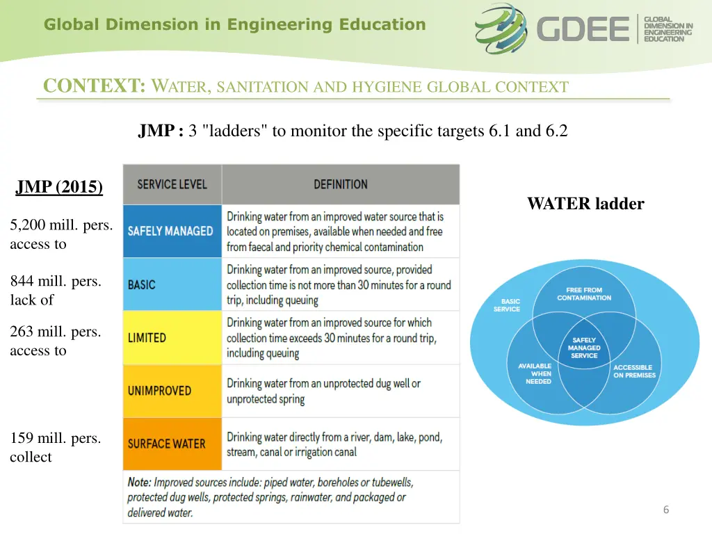 global dimension in engineering education 5