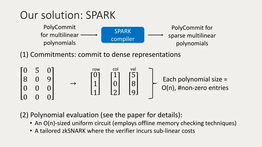 our solution spark polycommit for multilinear