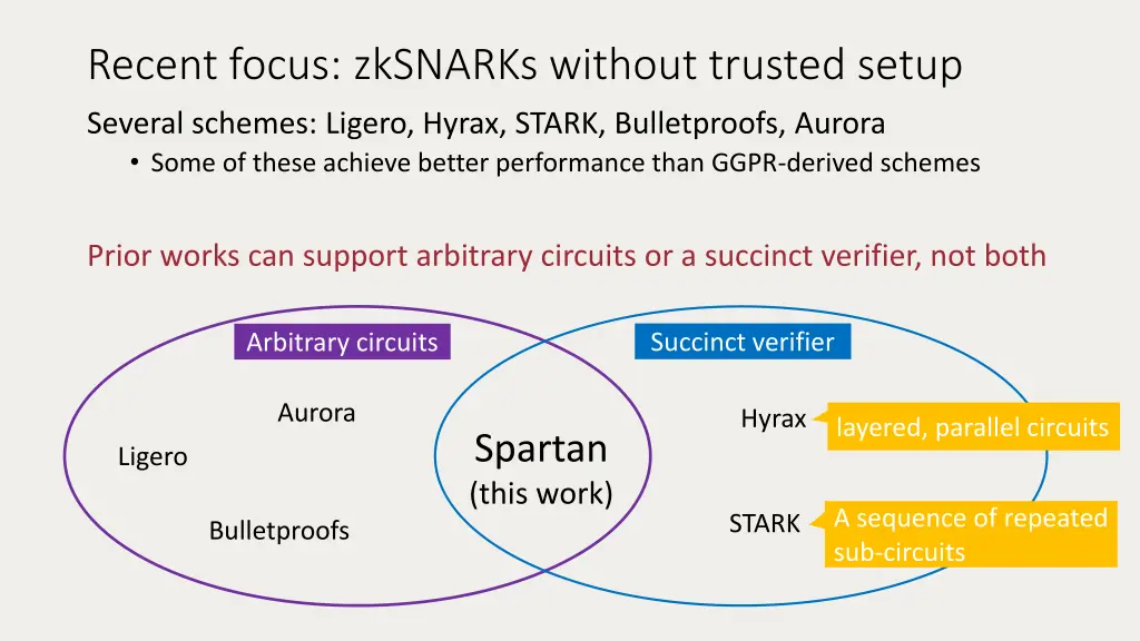 recent focus zksnarks without trusted setup