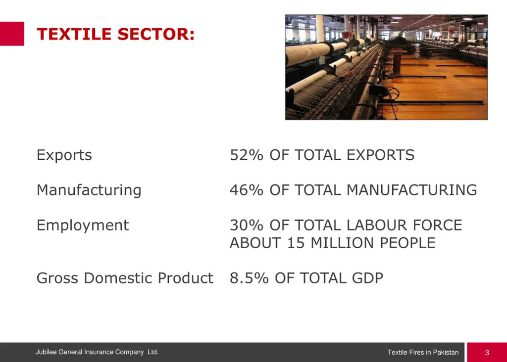 textile sector