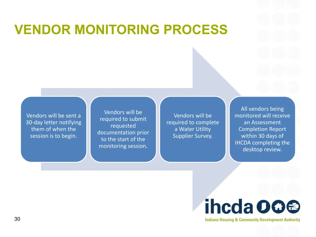 vendor monitoring process