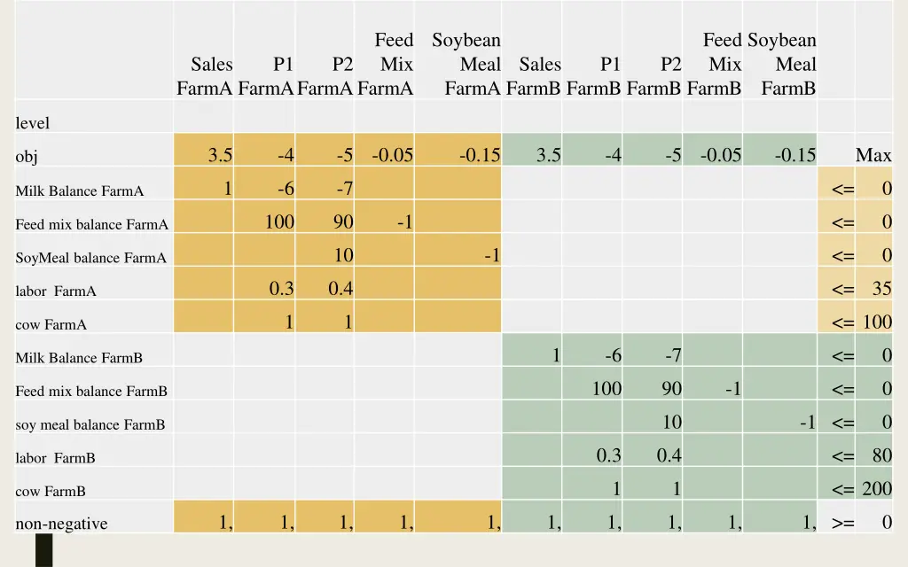 feed mix farma