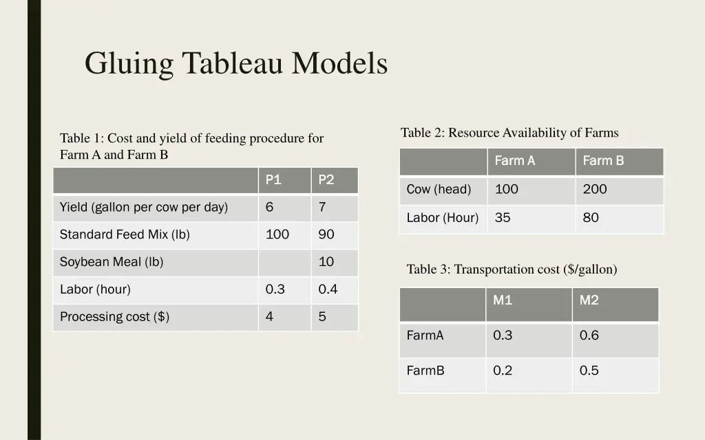 gluing tableau models 1