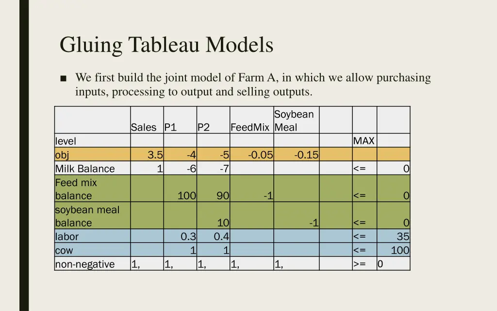 gluing tableau models 2