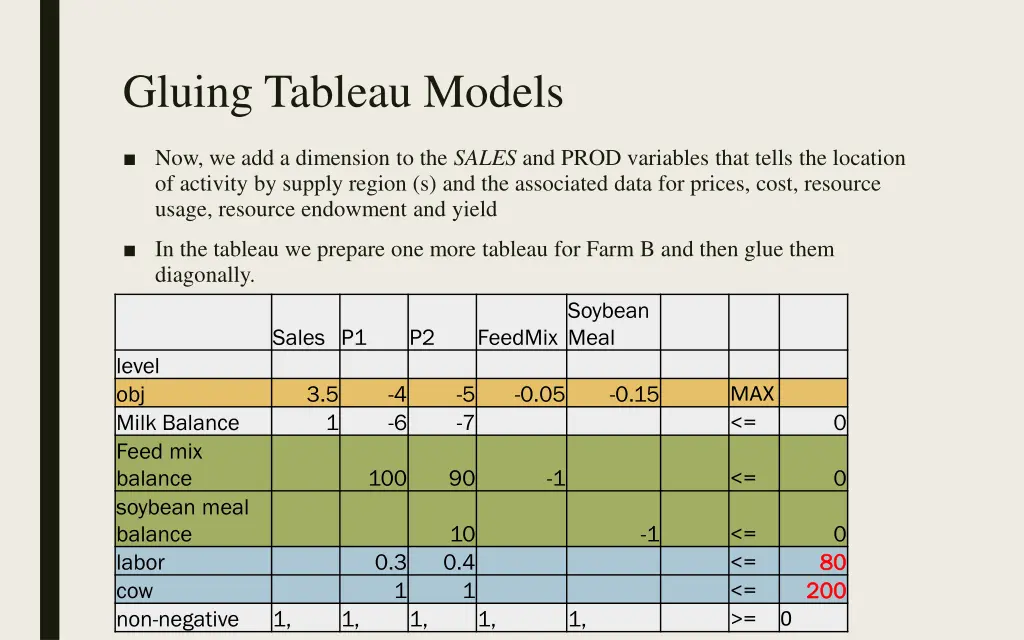 gluing tableau models 3