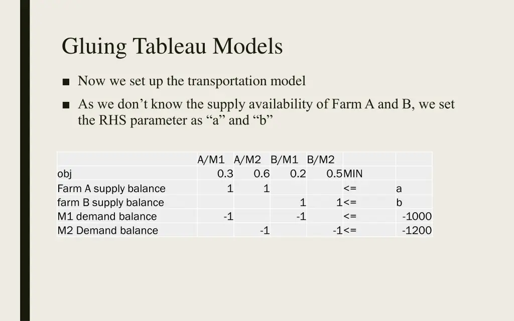 gluing tableau models 4