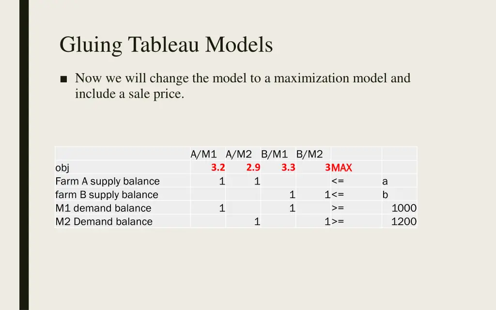 gluing tableau models 5