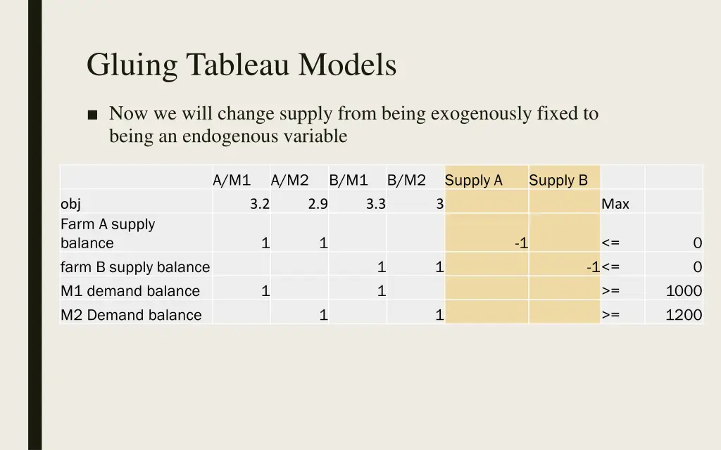 gluing tableau models 6