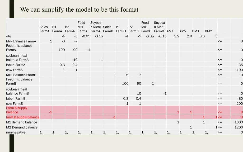 we can simplify the model to be this format