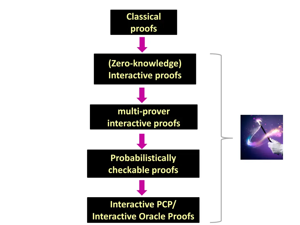 classical proofs 2