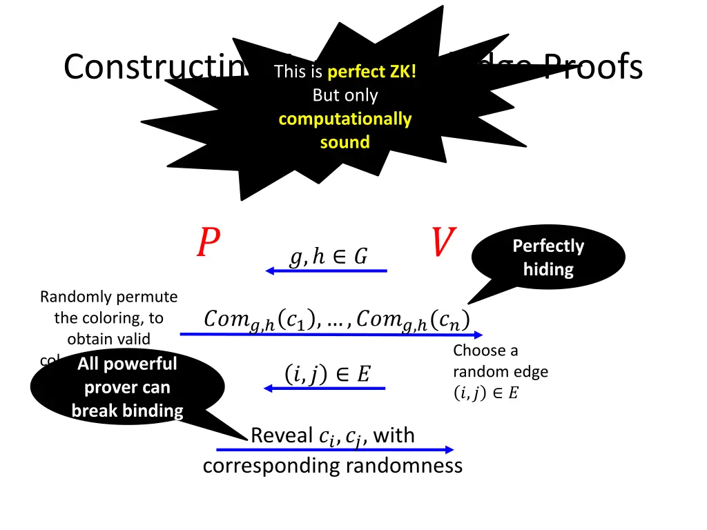 constructing zero knowledge proofs this