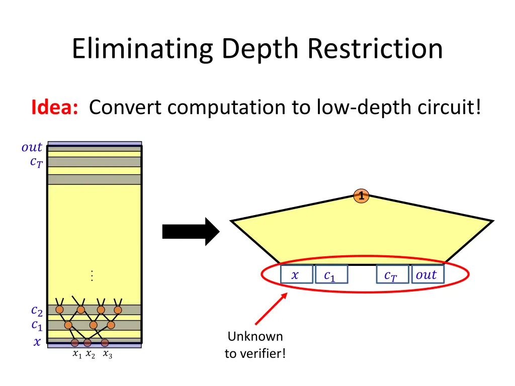 eliminating depth restriction 1